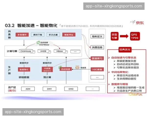 数据科学驱动战术变革 复古打法经效率验证复兴
